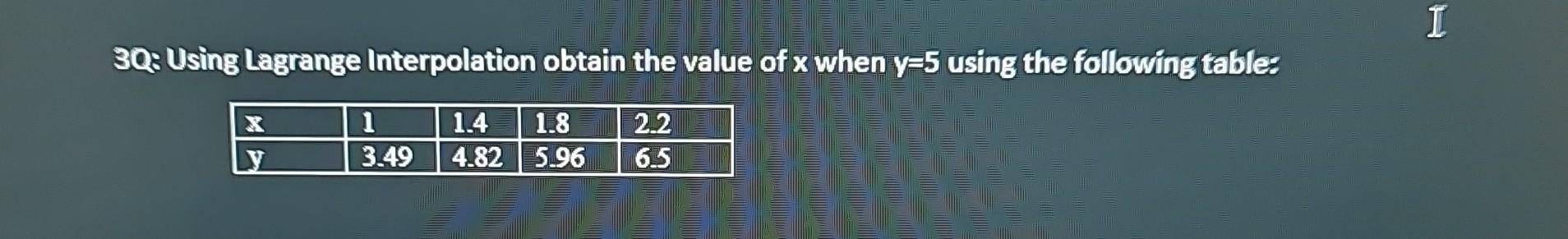 Solved Draw The Graph Of Lagrange Interpolation And The Or Cheggcom