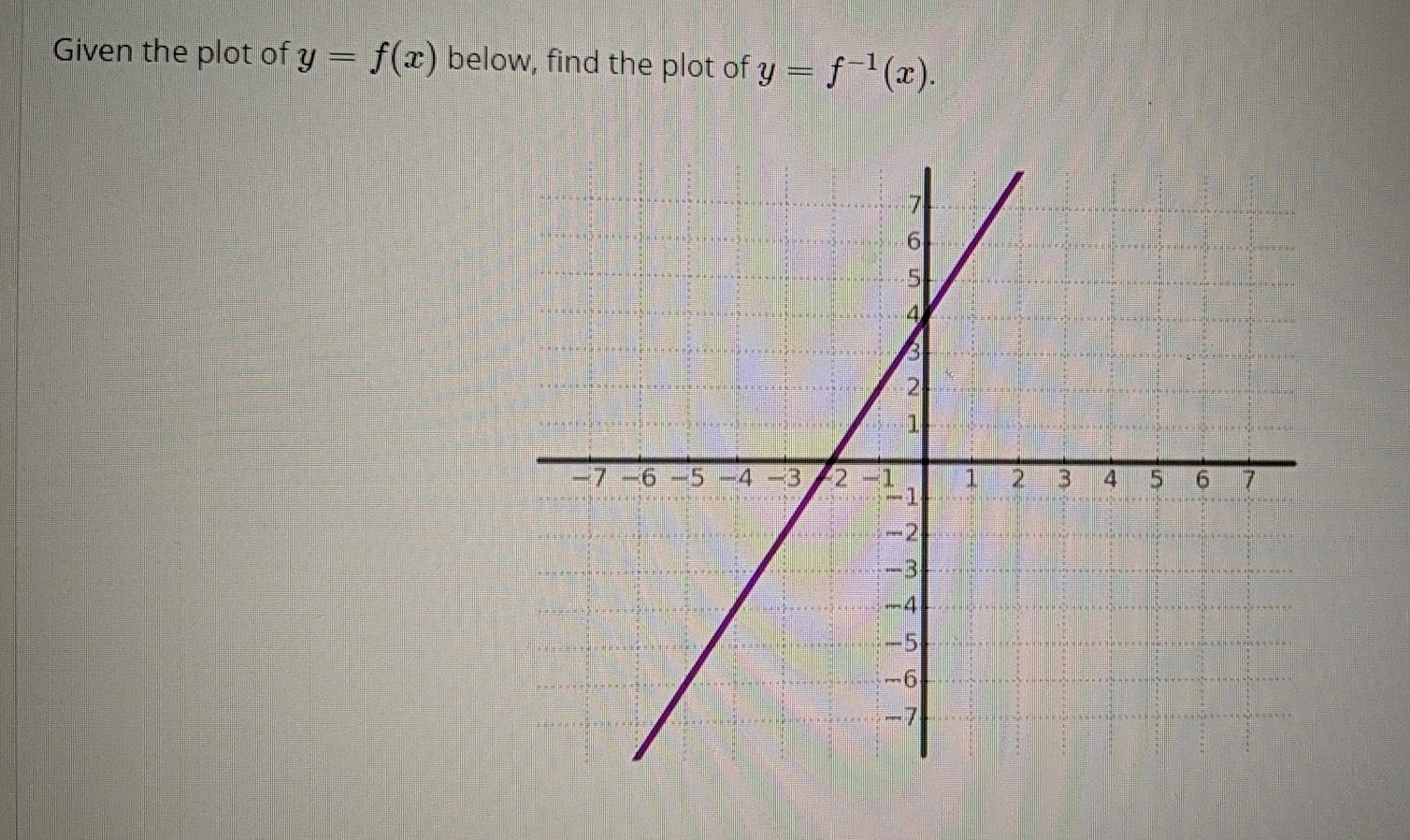 Solved Given the plot of y= f(x) below, find the plot of y = | Chegg.com