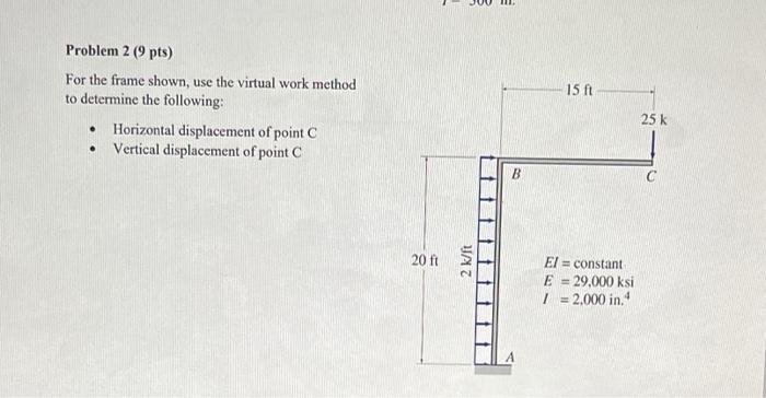 Solved For the frame shown, use the virtual work method to | Chegg.com