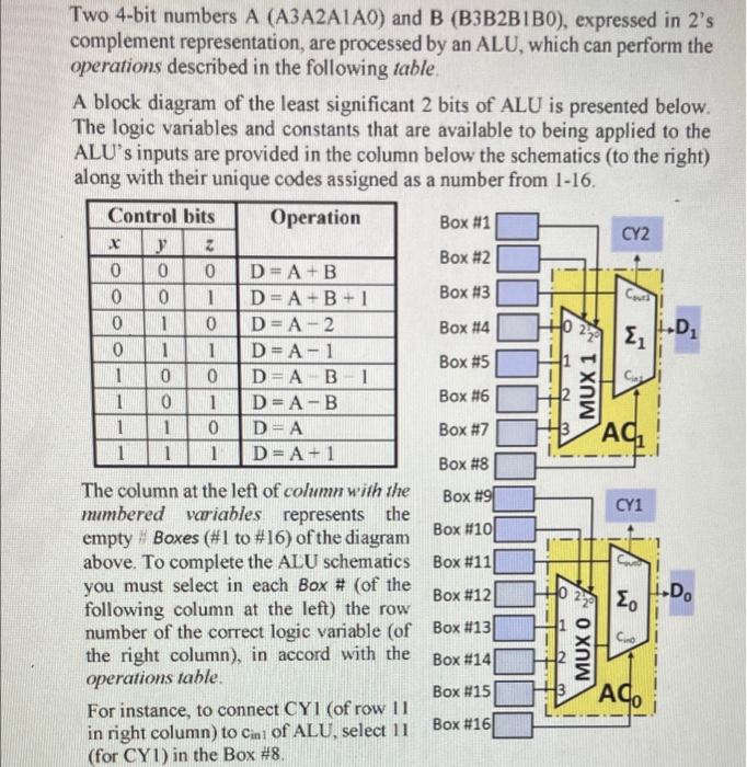 . Cora Two 4-bit numbers A (A3A2A1A0) and B | Chegg.com
