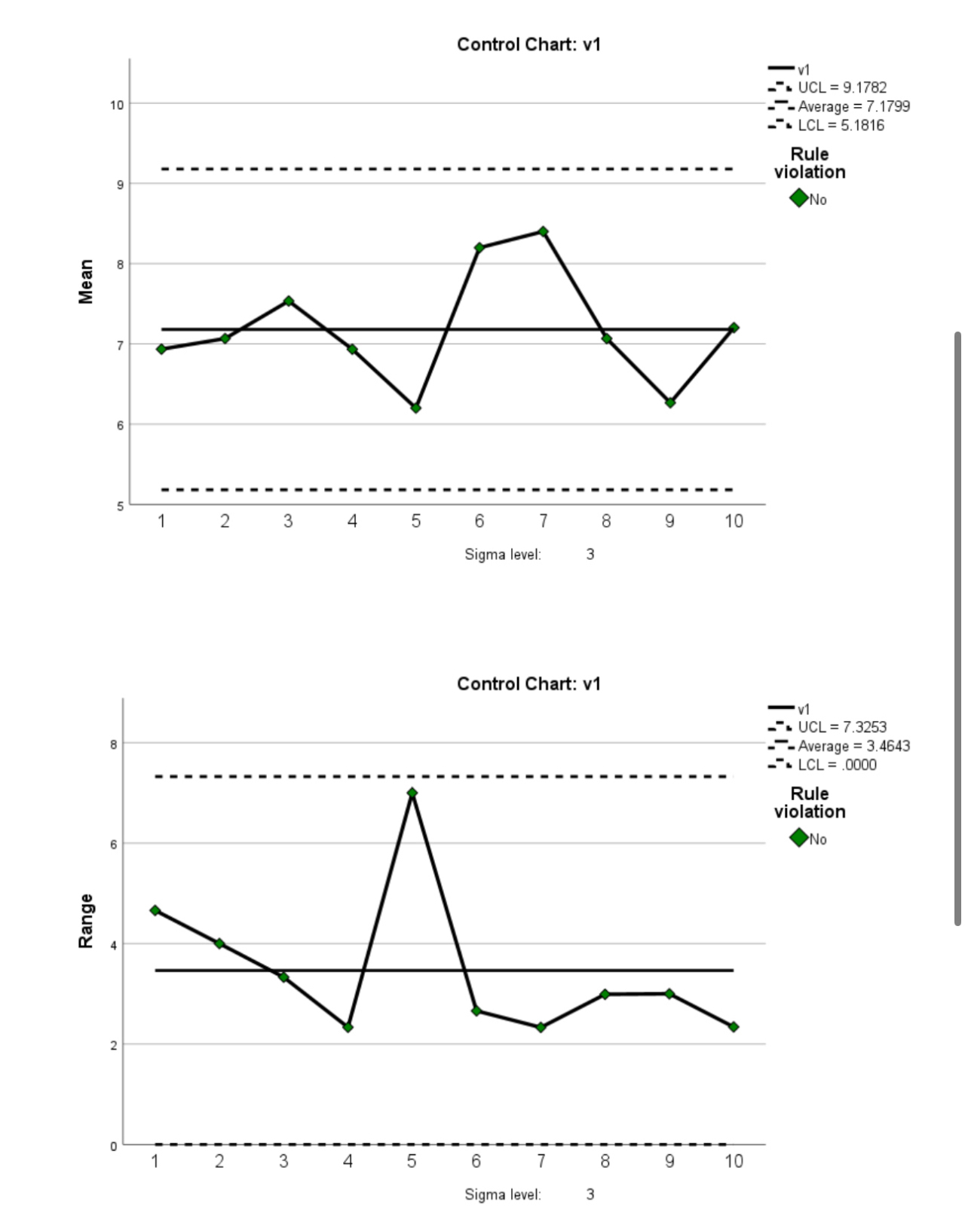 Solved discuss the Control chart What is your observations ? | Chegg.com