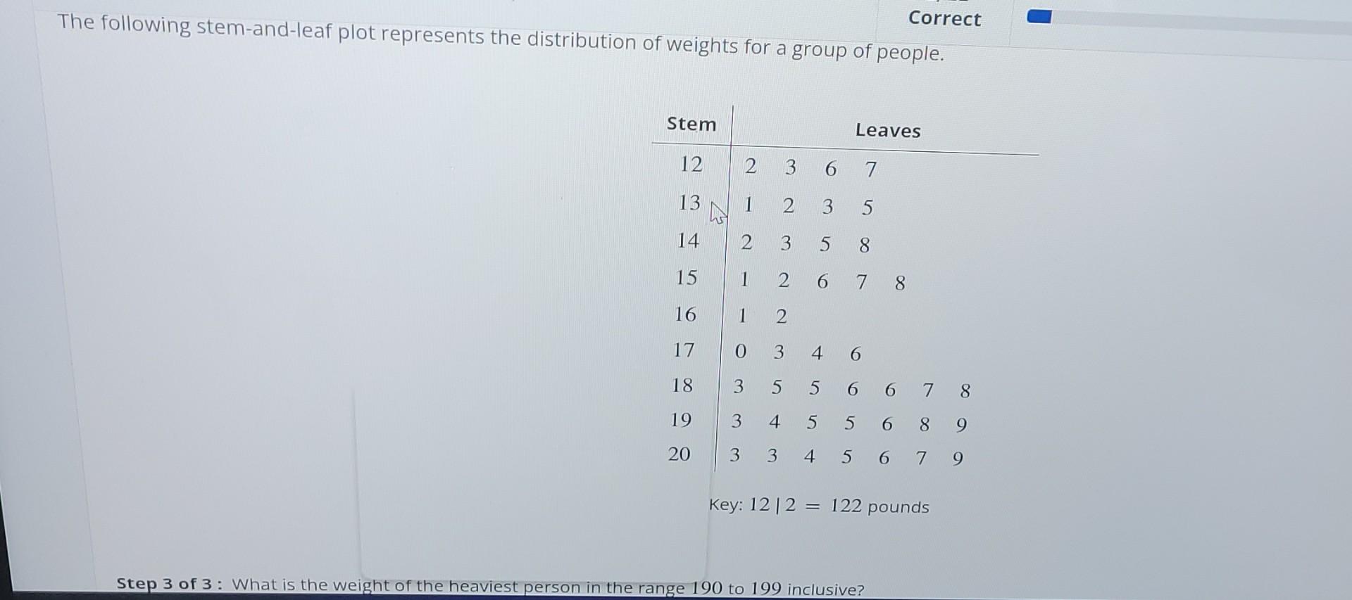 Solved Correct The following stem-and-leaf plot represents | Chegg.com