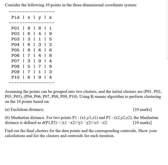 Solved Consider the following 10 points in the | Chegg.com