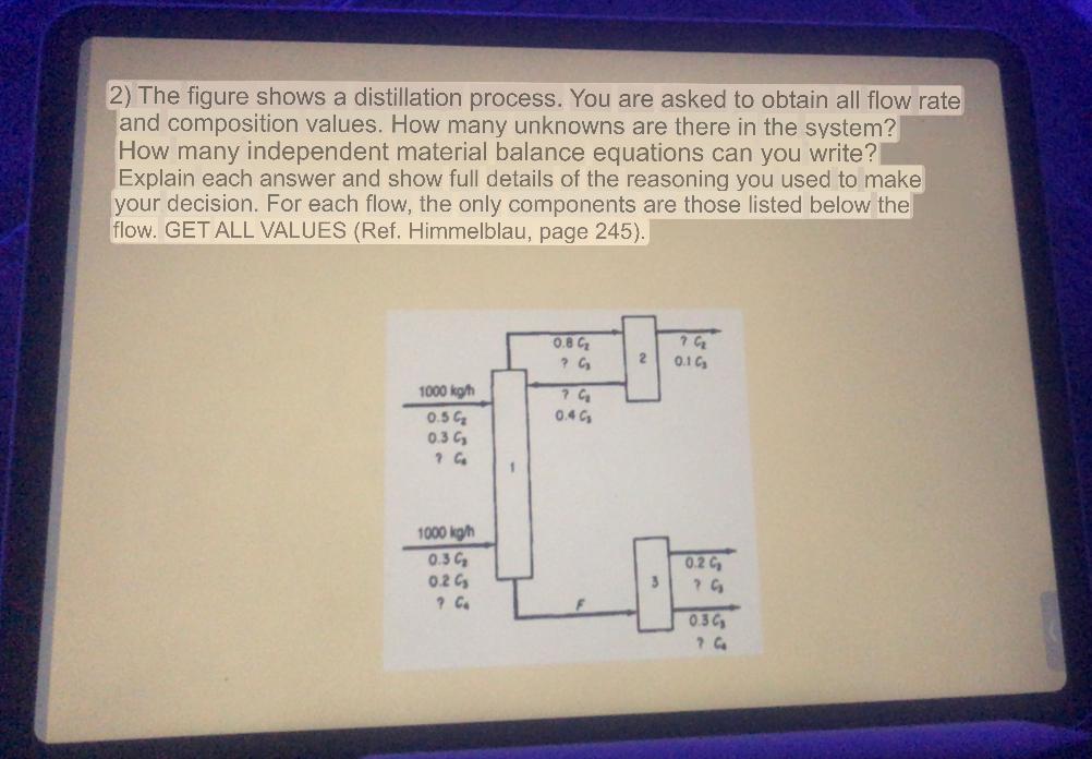 Solved The Figure Shows A Distillation Process. You Are | Chegg.com