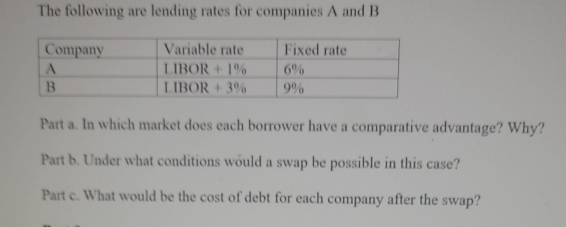 Solved The following are lending rates for companies A and B