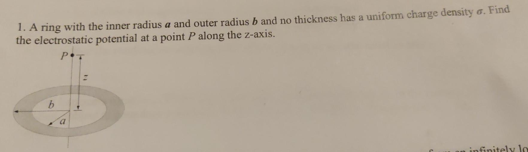 Solved 1. A ring with the inner radius a and outer radius b | Chegg.com