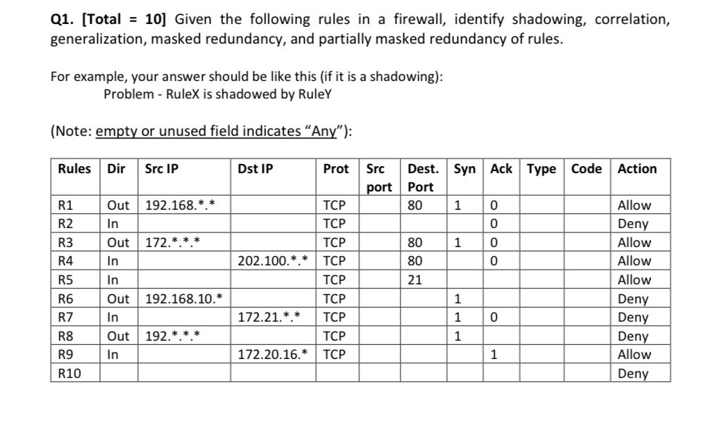 Solved Q1. [Total =10 ] ﻿Given the following rules in a | Chegg.com