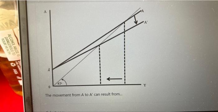 Solved This question is based on the information below: | Chegg.com