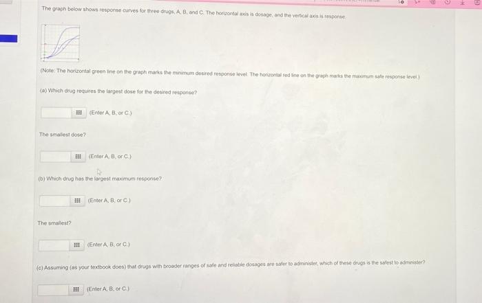Solved SO The graph below shows response curves for three | Chegg.com