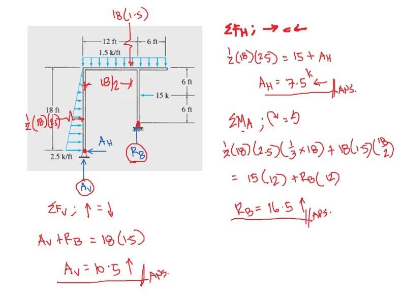 Solved 40 kN 10 kN 2m A 143 kN/m 6 m 30 kN 1.1 m. B 1m 3 m | Chegg.com