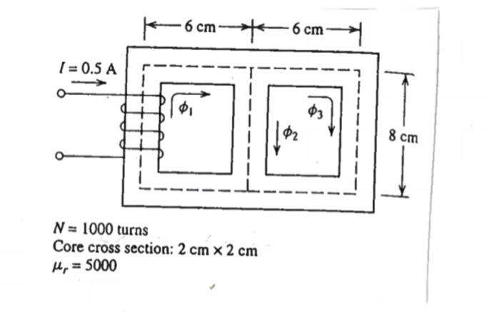 Solved In each leg of the magnetic core pictured below, | Chegg.com