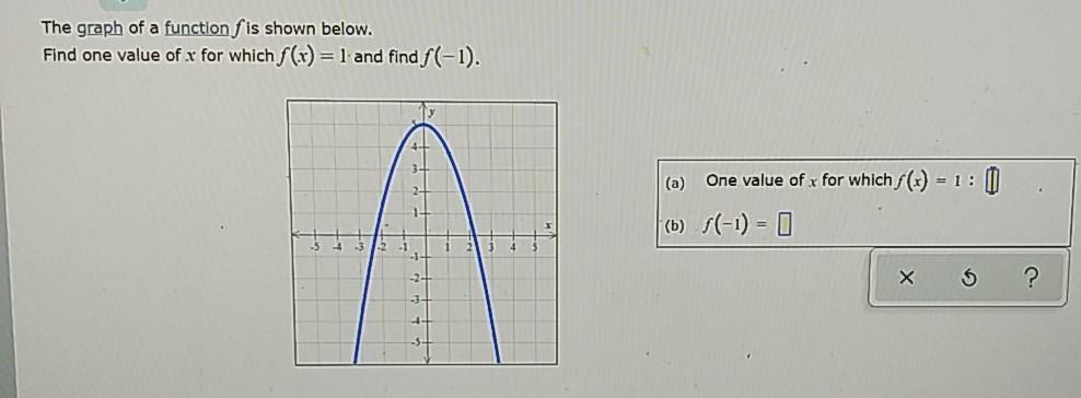 Solved The graph of a function f is shown below. Find one | Chegg.com