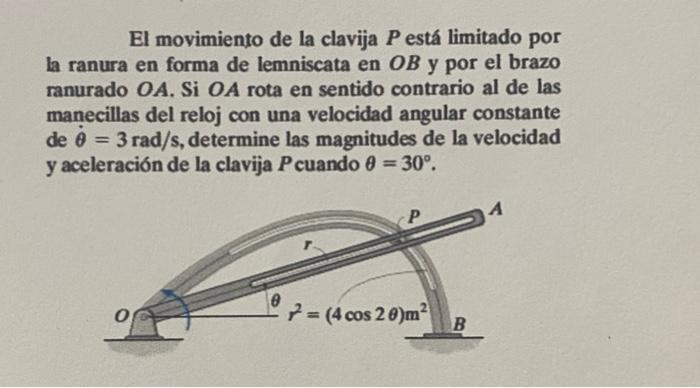 El movimiento de la clavija P está limitado por la ranura en forma de lemniscata en OB y por el brazo ranurado OA. SI OA rota