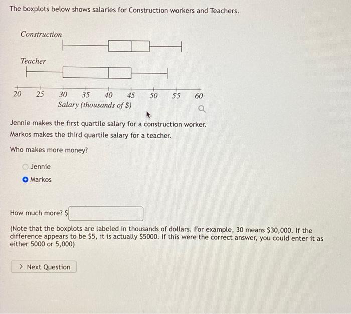 Solved The boxplots below shows salaries for Construction | Chegg.com