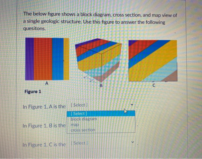 Solved The below figure shows a block diagram, cross | Chegg.com