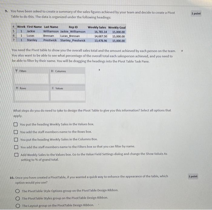 Solved You have been asked to create a summary of the sales | Chegg.com