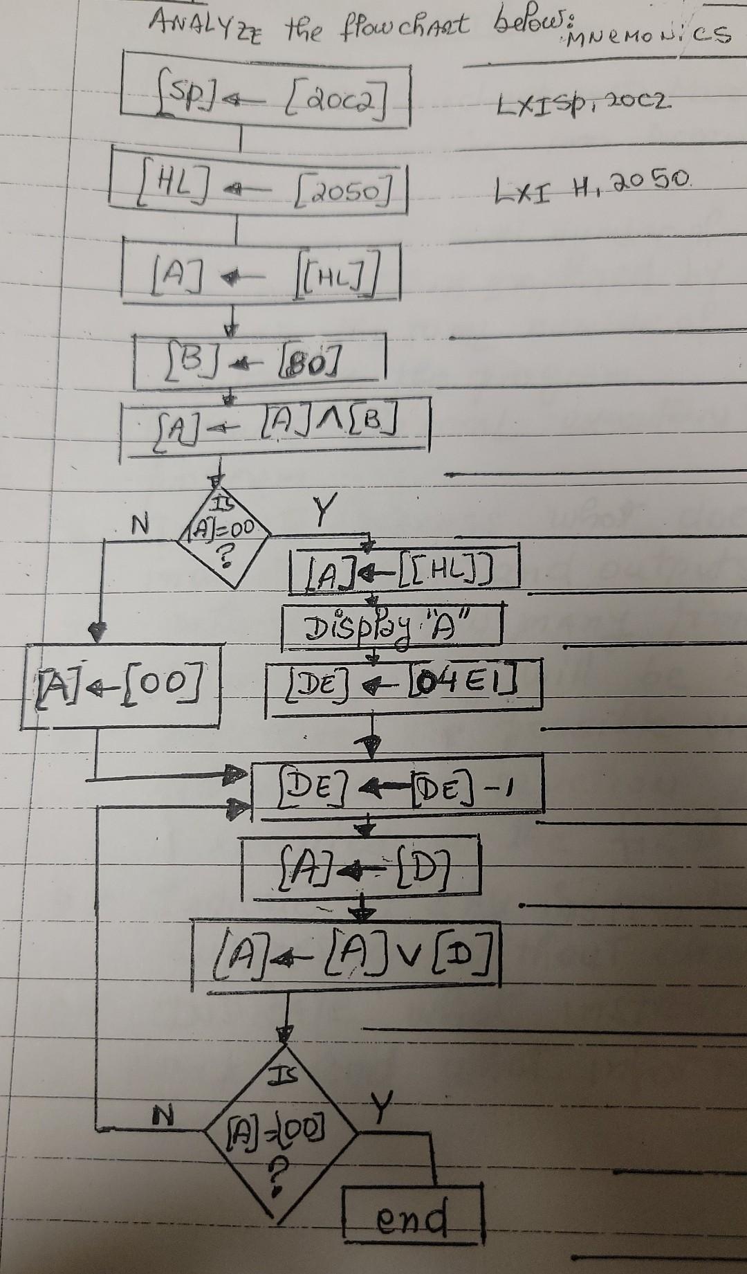 Solved [A]+[[HL]][B]⋆+[B0][A]+[A]∧[B] | Chegg.com