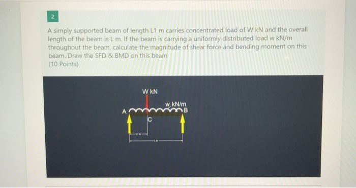 Solved 2 A simply supported beam of length L1 m carries | Chegg.com