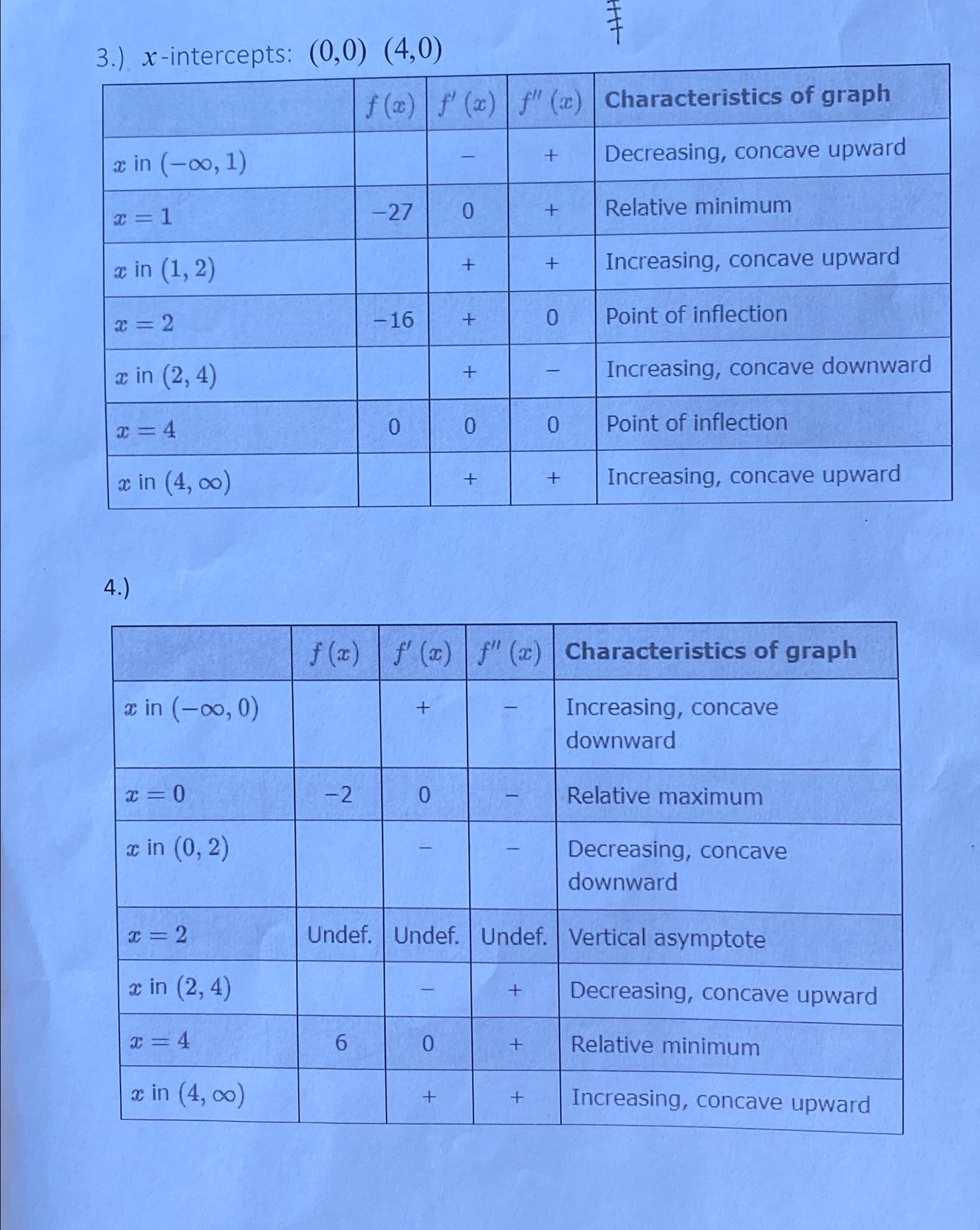 3-x-intercepts-chegg