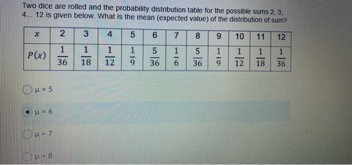 Two dice are rolled. What is the probability distribution of the