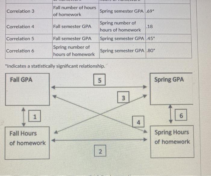 research study 9.1 dr farah