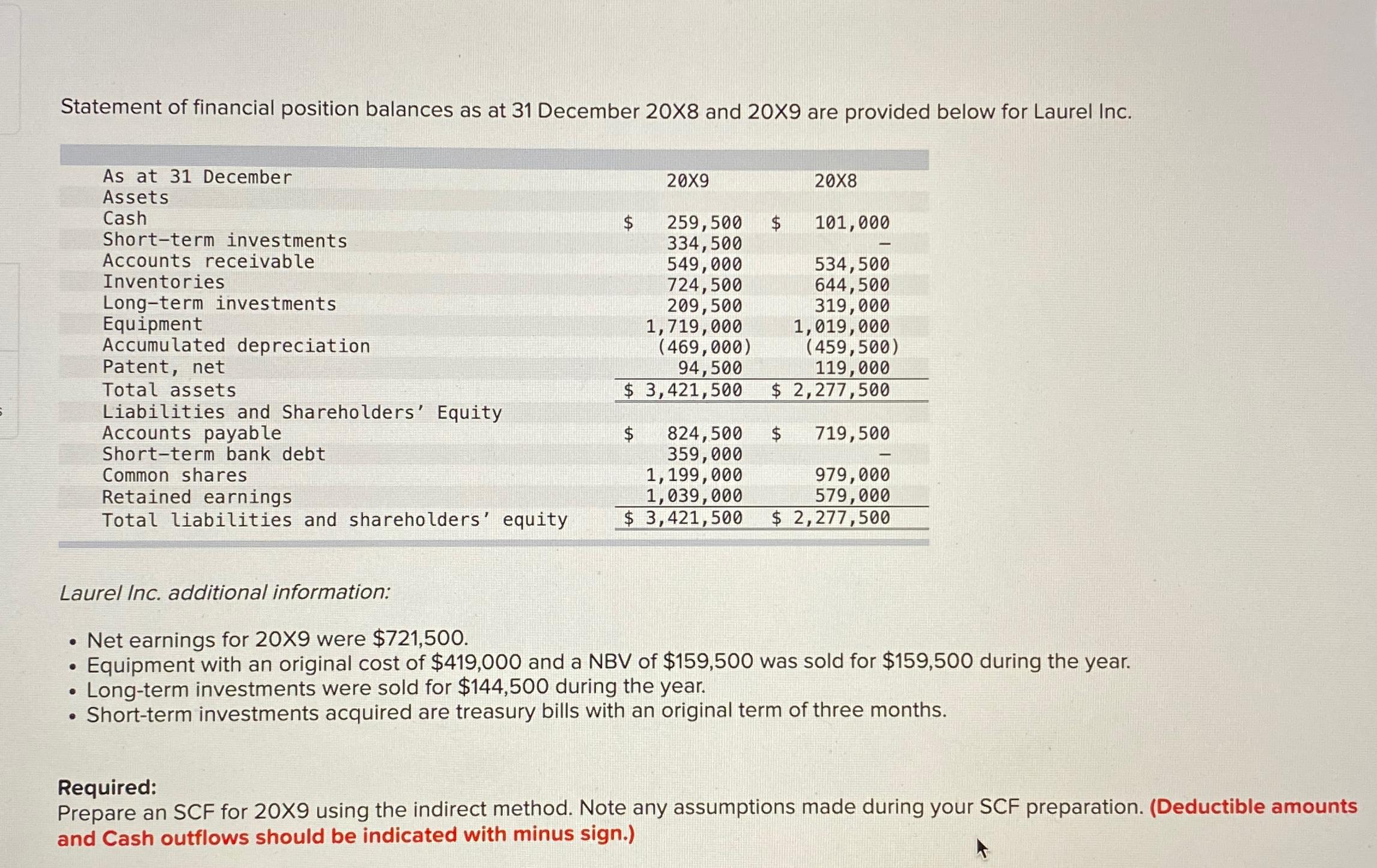 Solved Statement Of Financial Position Balances As At 31 6905