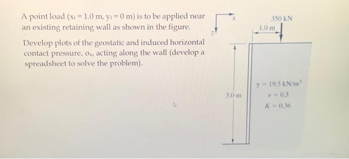 Solved A point load (xf=1.0 m,yf=0 m) is to be applied near | Chegg.com