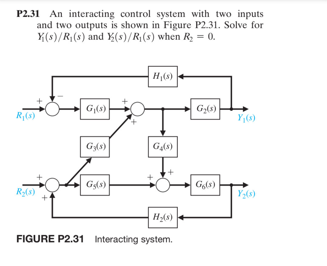 Solved P2.31 An interacting control system with two inputs | Chegg.com