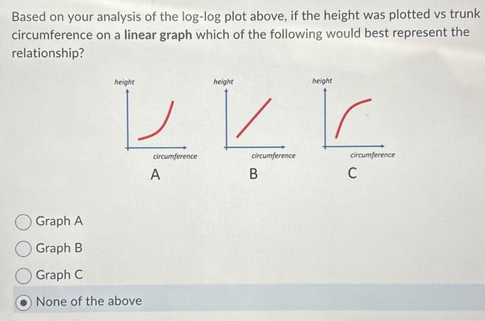 Solved Based on your analysis of the log-log plot above, | Chegg.com