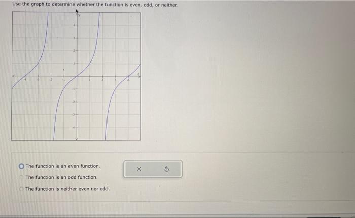 solved-use-the-graph-to-determine-whether-the-function-is-chegg