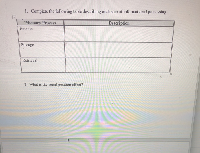 Solved 1. Complete the following table describing each step | Chegg.com