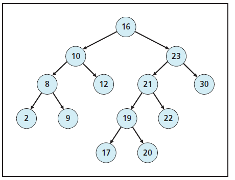 Solved: How many comparisons does it take to find the following nu ...