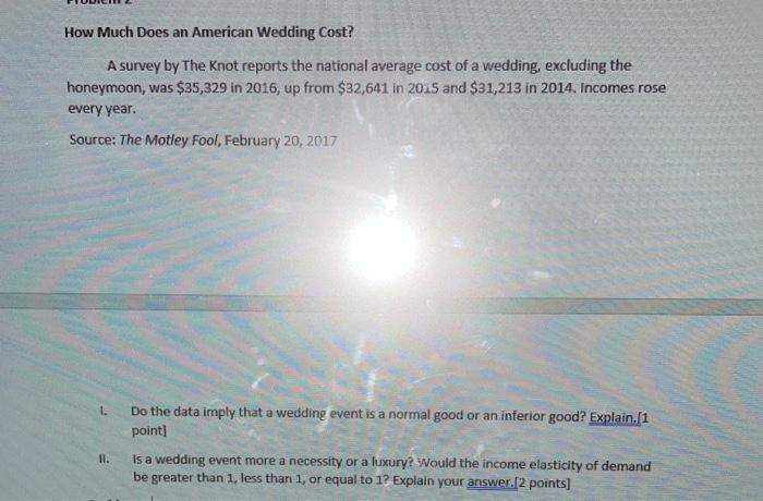 Average wedding sale cost the knot