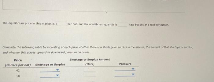 The equilibrium price in this market is per hat, and the equilibrium quantity is hats bought and sold per month.
Complete the