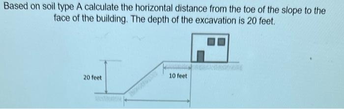 Solved what about the horizontal distance from the toe of | Chegg.com