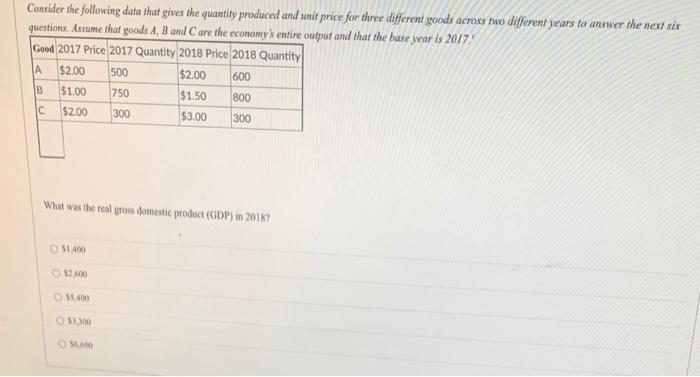 Solved Consider the following data that gives the quantity | Chegg.com