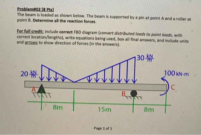 Solved Problem#02 [8 Pts] The beam is loaded as shown below. | Chegg.com