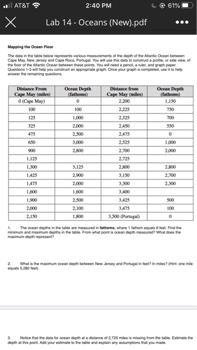 Solved Lab Exercise 4 The Ocean Floor Profile Across T Chegg Com