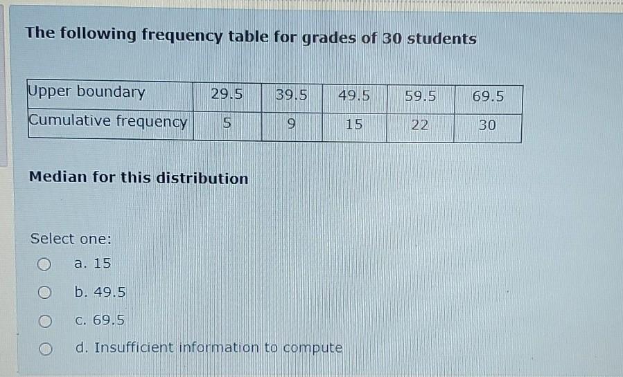 Solved AMSHAHAR The following frequency table for grades of | Chegg.com
