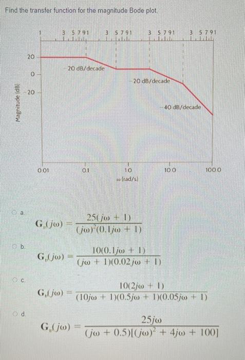 Solved Find the transfer function for the magnitude Bode | Chegg.com