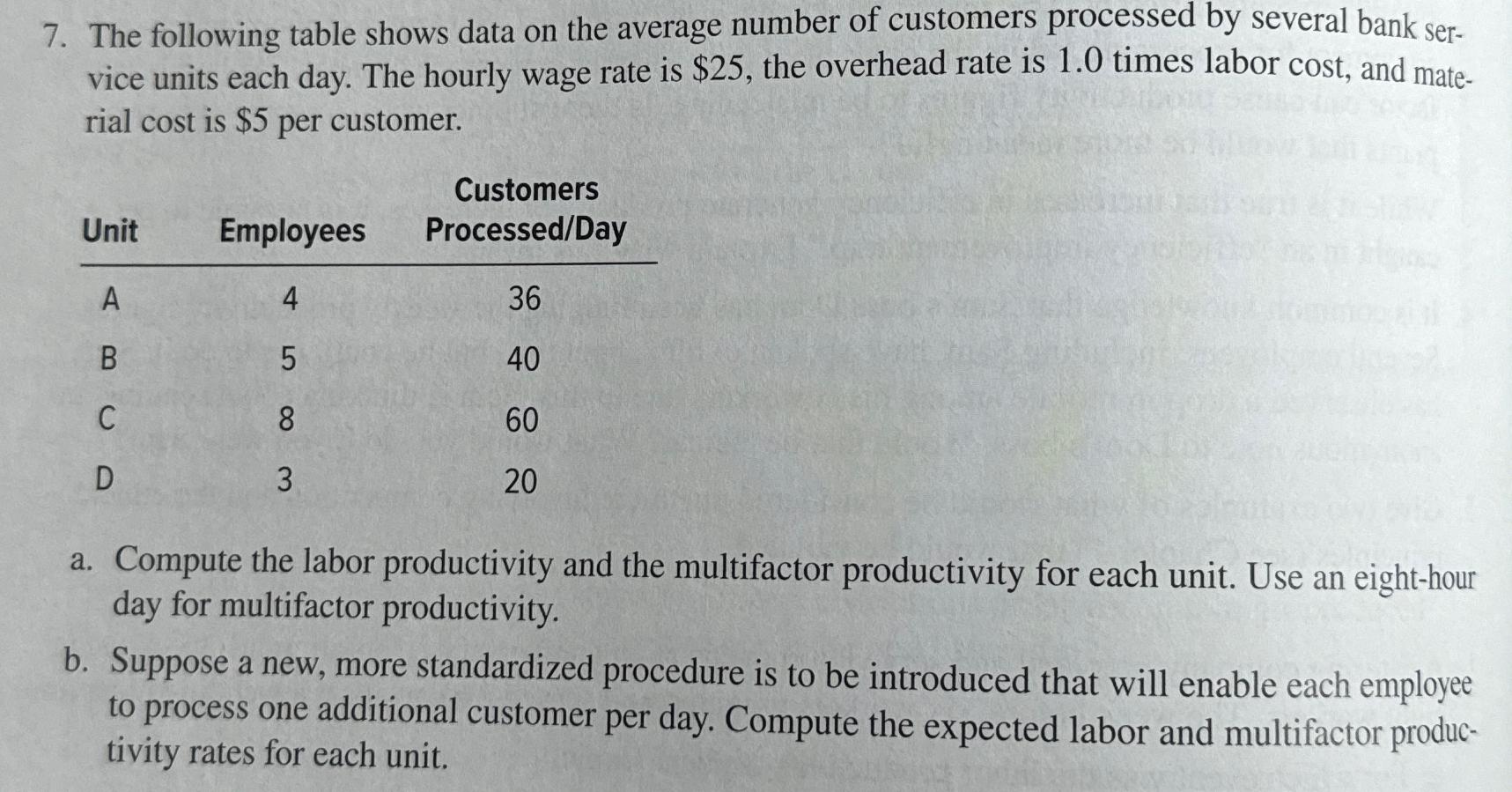 Solved The following table shows data on the average number | Chegg.com