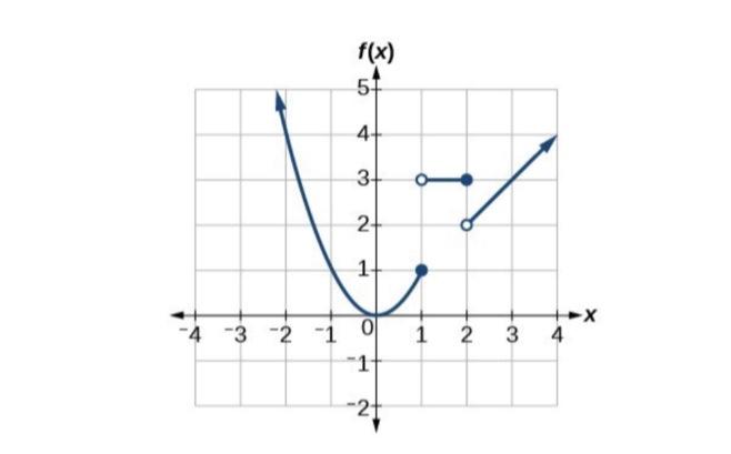 Solved 11. Write a piecewise equation for the following | Chegg.com