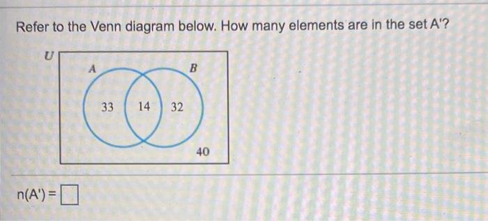Solved Refer to the Venn diagram below. How many elements | Chegg.com