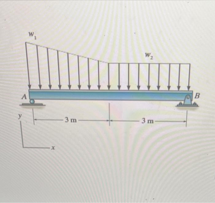 Solved Consider The Beam Shown In Figure Suppose That Chegg Com