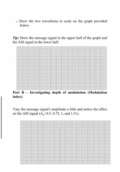 Theory In an amplitude modulation (AM) communications | Chegg.com
