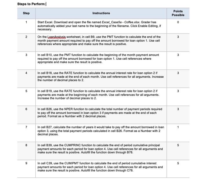 Solved Steps to Perform: Step Instructions Points Possible 1 | Chegg.com