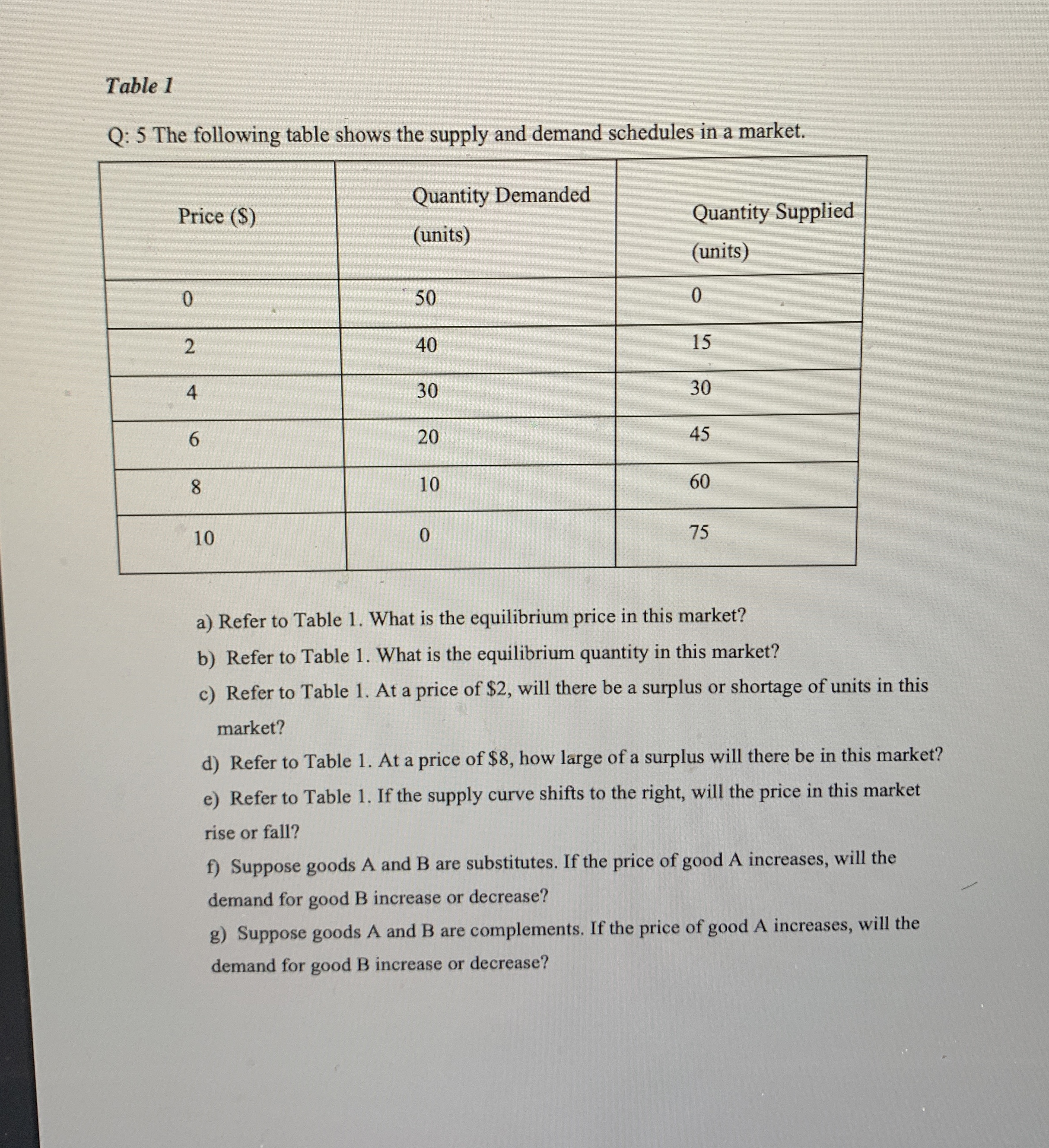 Solved Table 1Q: 5 ﻿The following table shows the supply and | Chegg.com