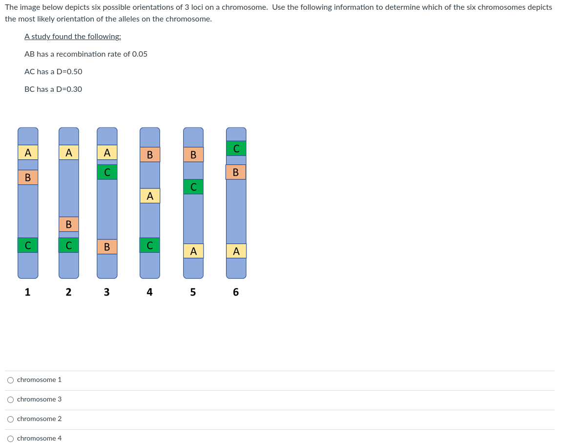 Solved The image below depicts six possible orientations of | Chegg.com