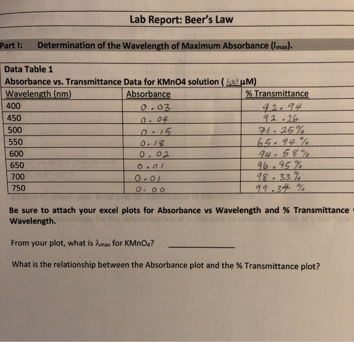 Solved Lab Report Beer's Law Part 1 Determination of the