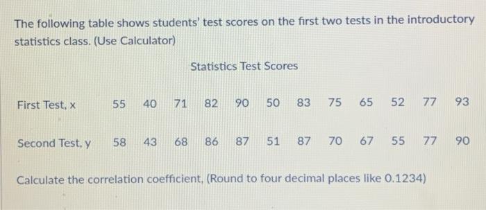 Solved The following table shows students' test scores on | Chegg.com